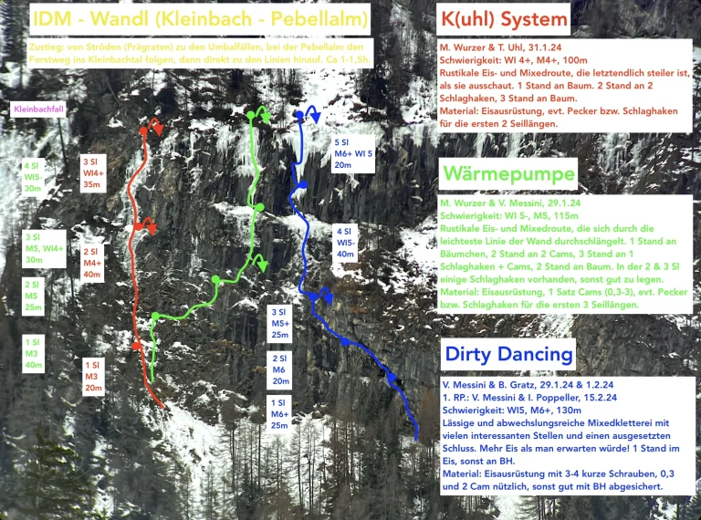 IDM Wandl Kleibach - Pedellalm