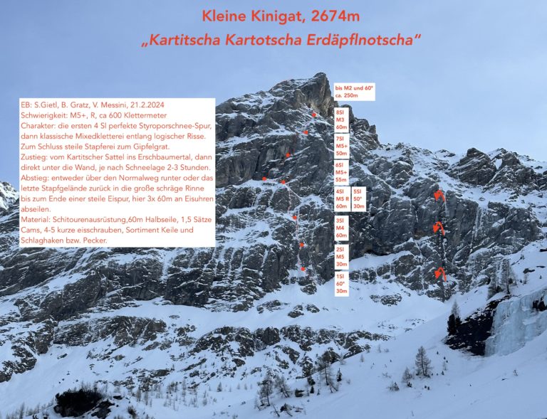 Kleine Kinigat