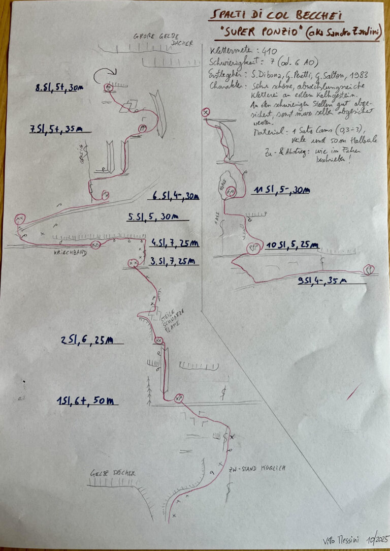 Topo - Super Ponzio, Spalti di Col Becchei.