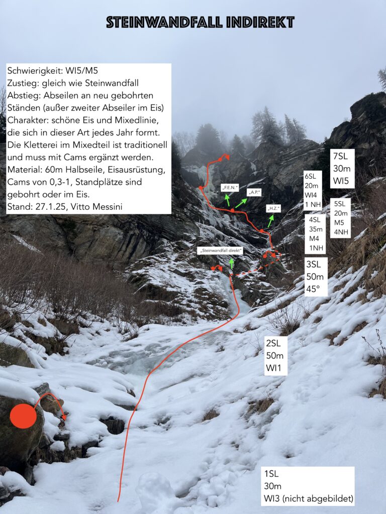 Steinwandfall indirekt